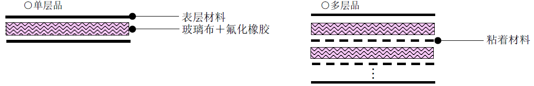 HPL緩沖墊