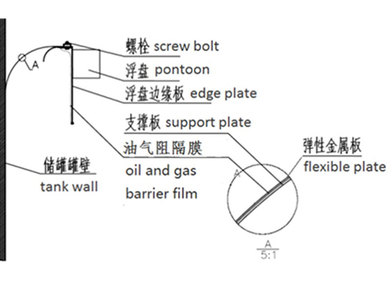 外浮盤周邊密封系統(tǒng)4